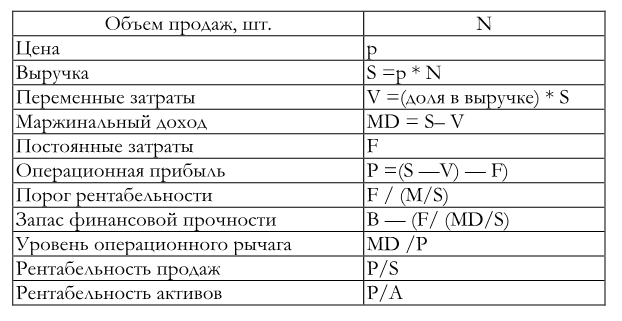 Эффект операционного рычага тем выше чем выше. Смотреть фото Эффект операционного рычага тем выше чем выше. Смотреть картинку Эффект операционного рычага тем выше чем выше. Картинка про Эффект операционного рычага тем выше чем выше. Фото Эффект операционного рычага тем выше чем выше