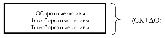 Схема управления оборотными активами