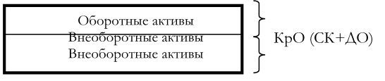 Схема управления оборотными активами