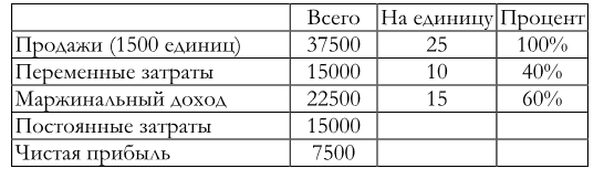 Эффект операционного рычага тем выше чем выше. Смотреть фото Эффект операционного рычага тем выше чем выше. Смотреть картинку Эффект операционного рычага тем выше чем выше. Картинка про Эффект операционного рычага тем выше чем выше. Фото Эффект операционного рычага тем выше чем выше