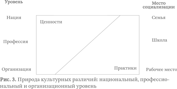 Карта культурных различий