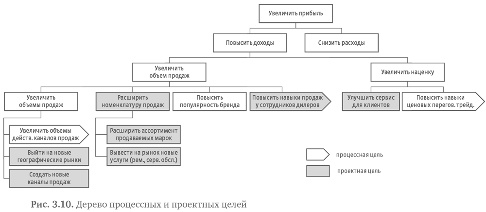 Как увеличить прибыль за тап