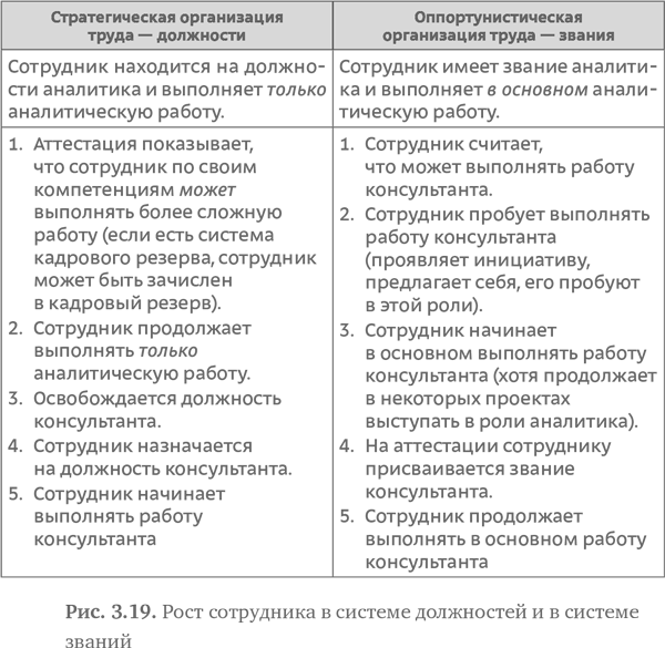 Может ли оппортунистическое управление использоваться при управлении проектами