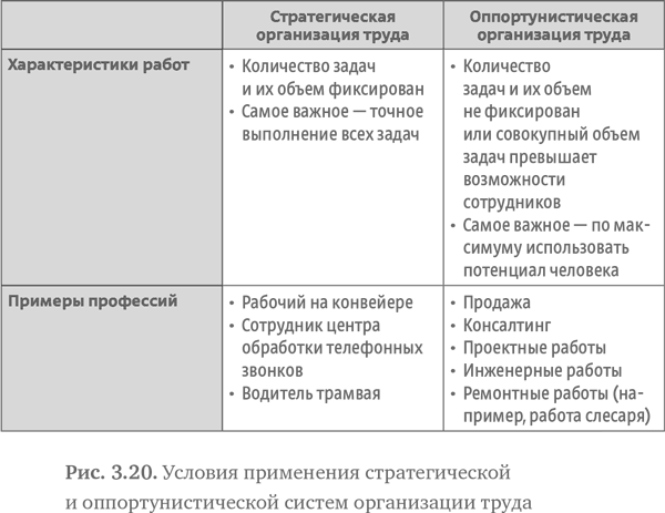 Может ли оппортунистическое управление использоваться при управлении проектами