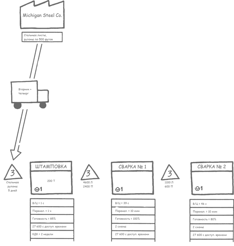 Карта создания ae2