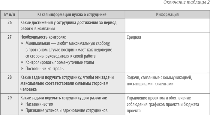 С какой периодичностью обслуживающий персонал должен проводить отработку планов эвакуации