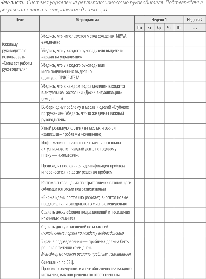 Разработка чек-листов Маркетинговые стратегии, Учебник, Финансы