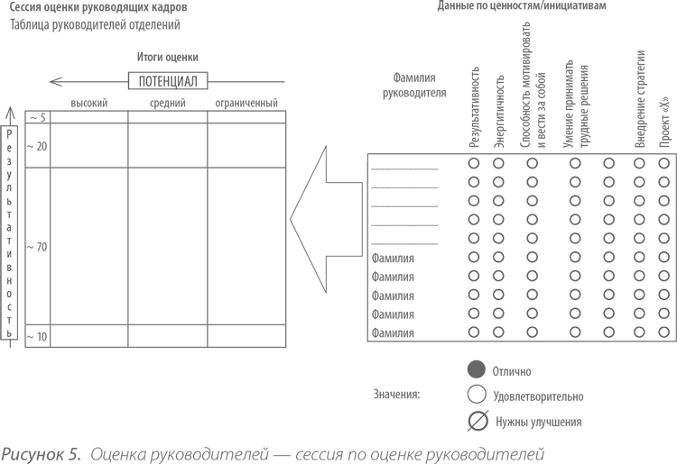 Оценочная сессия. Вопросы к оценочной сессии. Оценка руководителя текст.