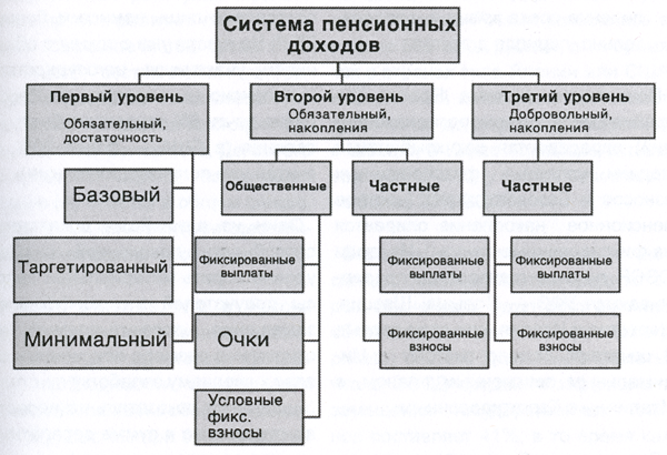 Программа добровольных сбережений