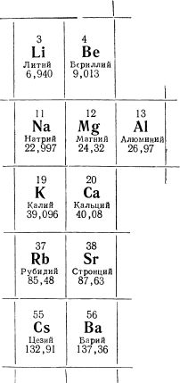 Самый новый из металлов, все ещё — металл будущего / Хабр