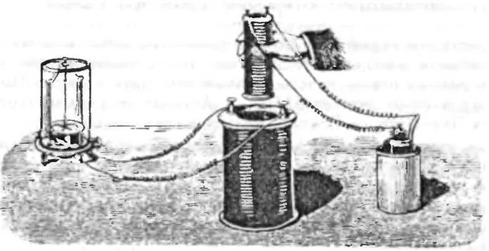 История открытия и практическое применение электромагнетизма
