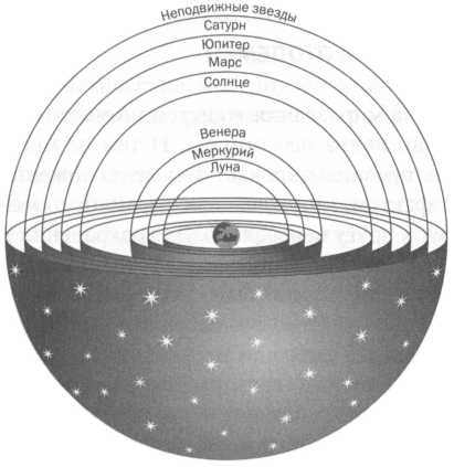 Учение о надлунном и подлунном мирах какая картина мира