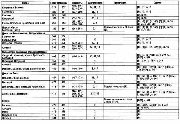 Уточненная хронология Носовского таблиц. Таблица Орлов. Математическая таблица г.в.Носовский, а.т.Фоменко. Шэриф хосэенов хронология таблица.