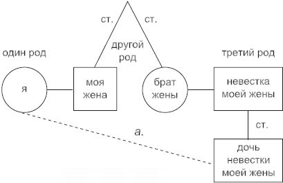 Книгу жена брата