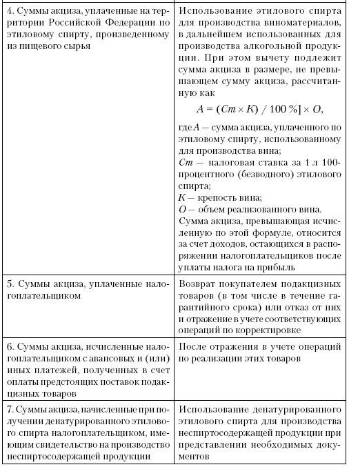 Вычетам подлежат суммы акциза. Налоговые вычеты по акцизам. При исчислении акцизов к налоговым вычетам относятся:. Налоговые вычеты по акцизам кратко. Вопросы с ответами по акцизам.