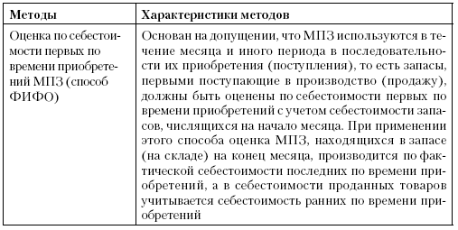 Статья 268 нк. Охарактеризуйте методы определения ККМ..