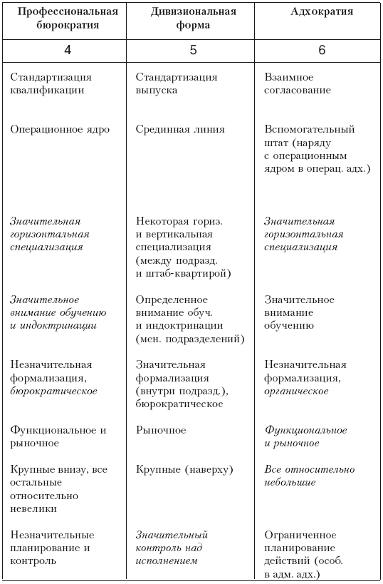 Параметры организационного дизайна по г минцбергу