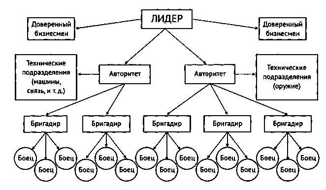 Иерархия силовых структур в россии схема