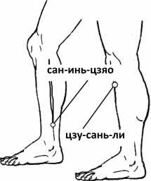 Где находится точка сань инь цзяо фото как массировать