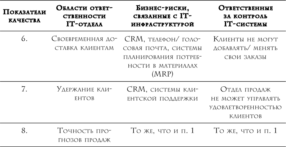 Книга девопс проект феникс