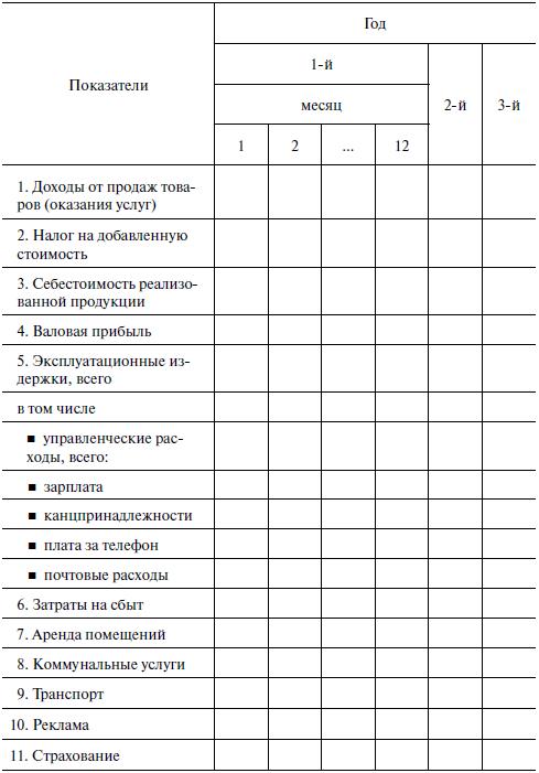 Распределение доходов план