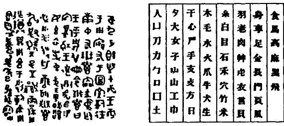 30 простых для изучения китайских иероглифов | Клуб восточной культуры 