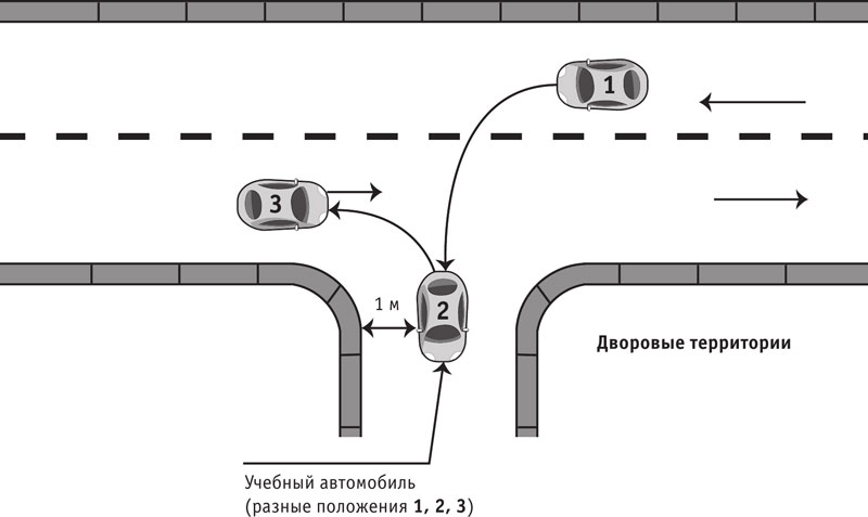 Разворот с заездом во двор. Разворот с заездом во двор задним ходом. Разворот с въездом во двор слева.