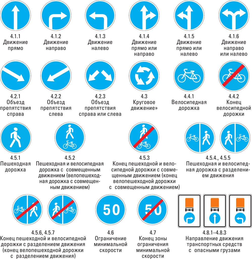 Предписывающие знаки дорожного движения рб в картинках