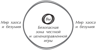 Искусство управления it проектами