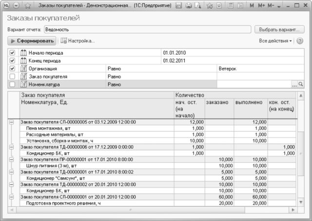 Готовая продукция незавершенное производство. Отчет незавершенного производства. Ведомость незавершенного производства. Отчет по незавершенному производству. Форма отчет незавершенного производства.