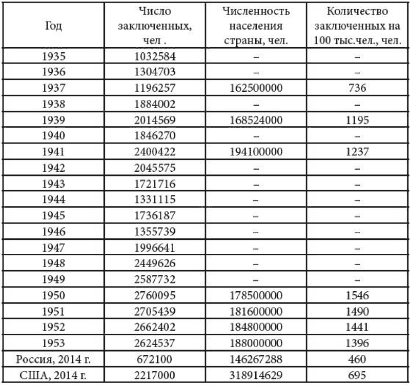 Количество подписанных