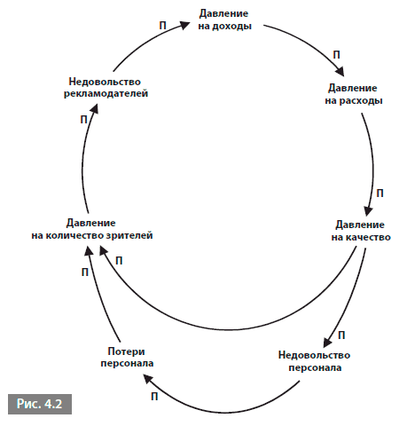 Петля обратной связи