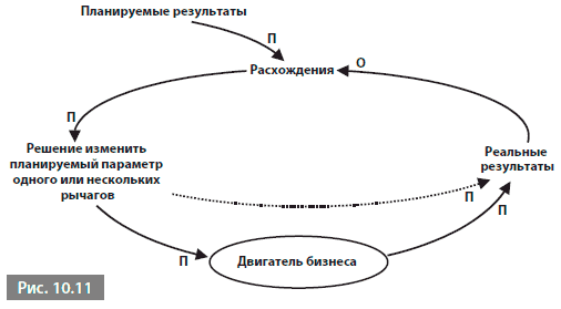 Изменить решение