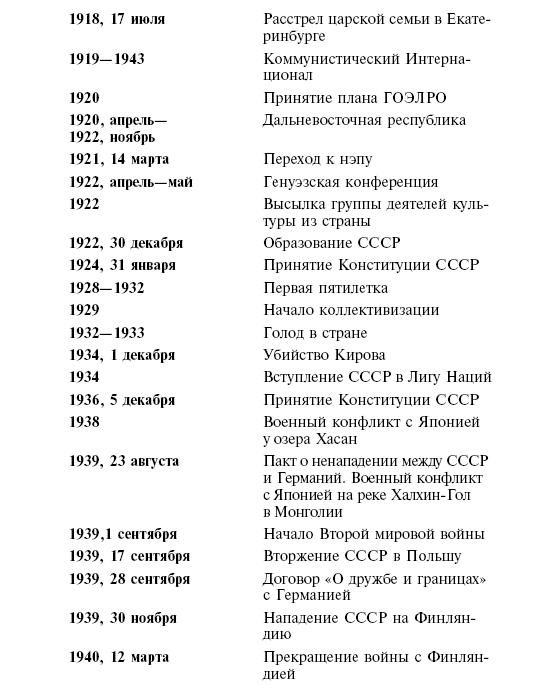 Хронологические таблицы московский