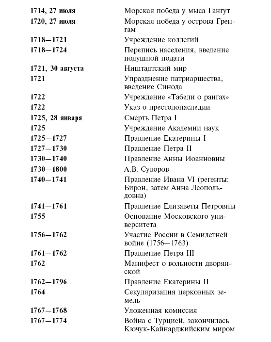 Хронологическая таблица шаламова