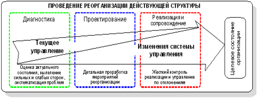 Практика управления изменениями. Стратегия менеджера проекта по управлению изменениями. Кривая опыта в стратегическом менеджменте. Карта целевого состояния это. Сделано проектный менеджмент на практике.