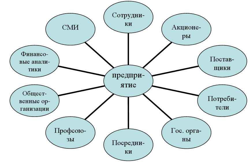 Власть — Википедия