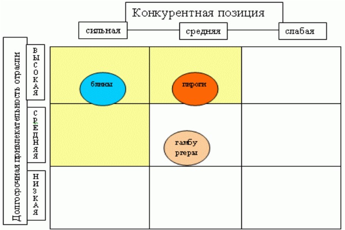 Конкурирующие позиции. Конкурентная позиция. Матрицы конкурентных позиций. Собственная конкурентная позиция это. Матрица MCKINSEY.