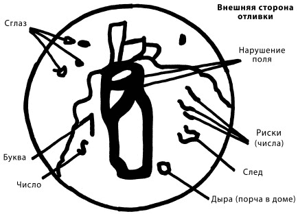 Расшифровка отливок фигуры. Расшифровка отливком на воске. Расшифровка рисунков на воске. Отливка воском расшифровка.