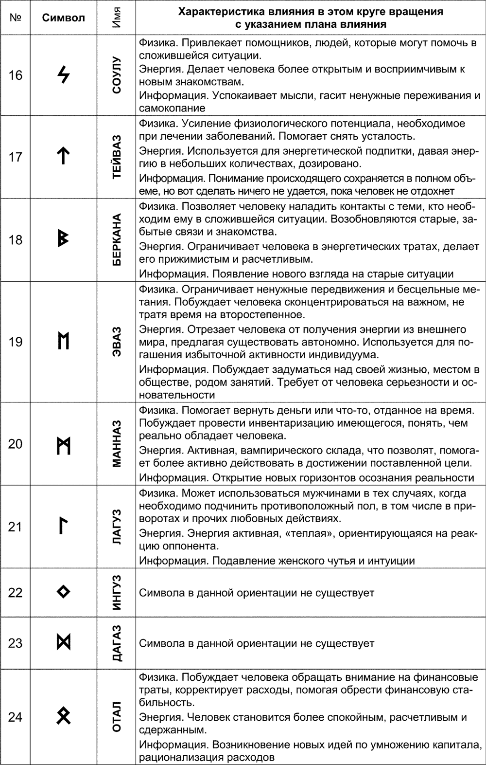 Руны и их значение фото и описание и значение