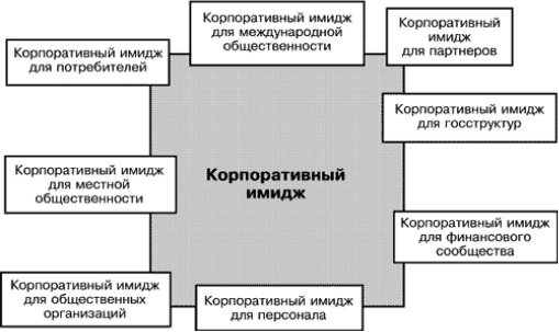 Реферат: Имидж организации и её руководителя 2