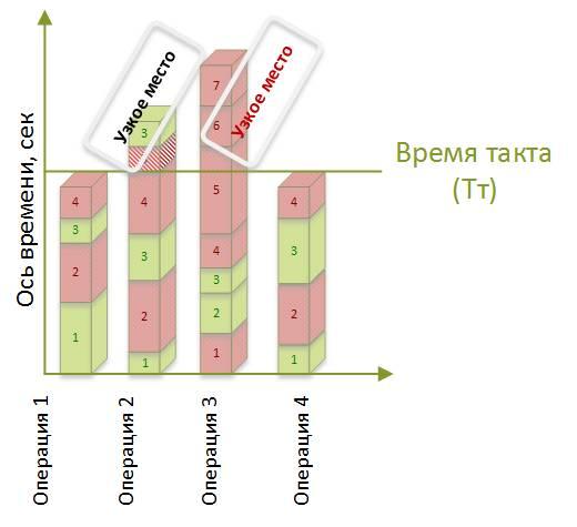 Время цикла. Время такта в бережливом производстве. Время такта. Такт в бережливом производстве. Пример расчета времени такта.