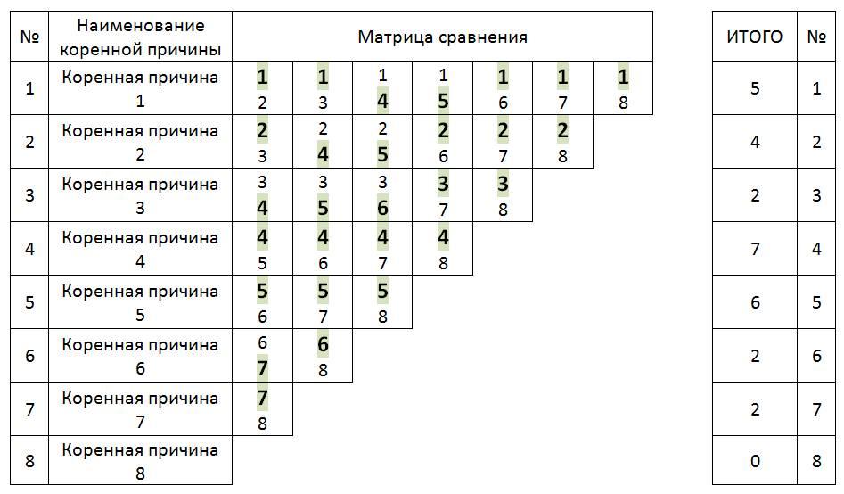 Представлен в таблице 10 таблица