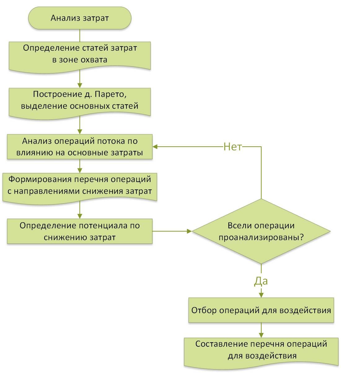 Что такое анализ картины