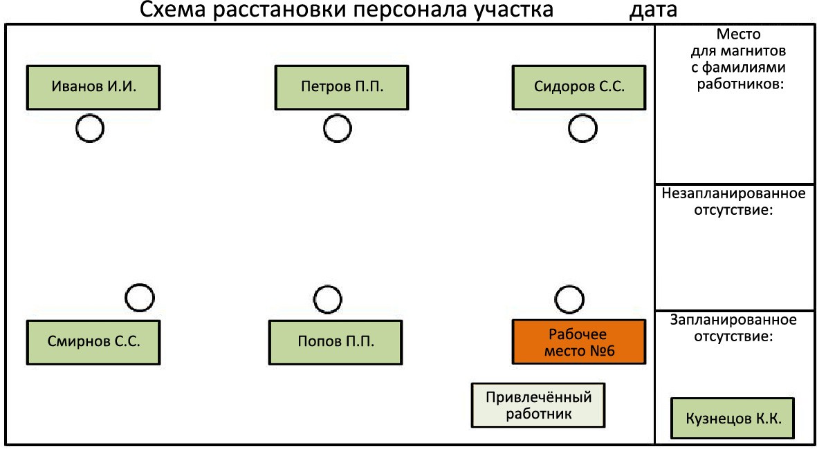 Определите расстановку. Схема расстановки персонала. Расстановка кадров в организации. Расстановка персонала по рабочим местам. Схема расположением персонала.