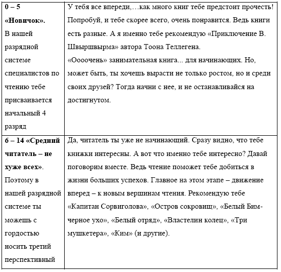 Проект буктрейлер как способ формирования читательского интереса