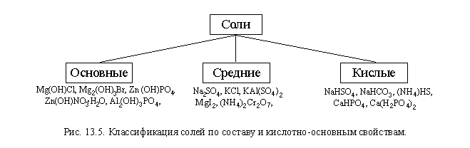 Средняя соль вещества. Средние соли формулы. Кислые соли примеры. Соли средние кислые основные. Средняя соль формула.