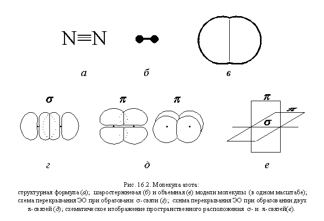 Связь в молекуле азота. Образование пи связи в молекуле азота. Сигма и пи связи в молекуле азота. Пи связь в молекуле азота. Схема образования Сигма и пи связей в молекуле азота.