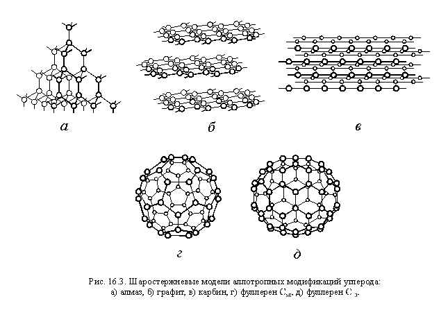 Кристаллическая решетка карбина. Карбин кристаллическая решетка. Карбин кристаллическая структура. Аллотропные модификации углерода карбин фуллерен. Карбин кристаллическая решетка рисунок.