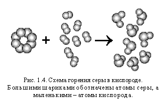 Химические явления молекулы